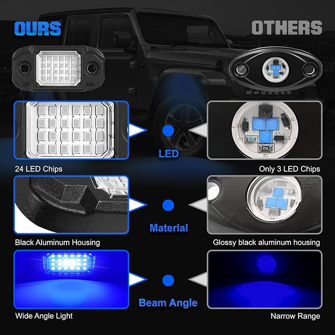4 Pods Blue Rock Lights Underglow Light for Cars Trucks Trail Rig Lamp | 24 LED chips for each light, waterproof bottom chassis lights