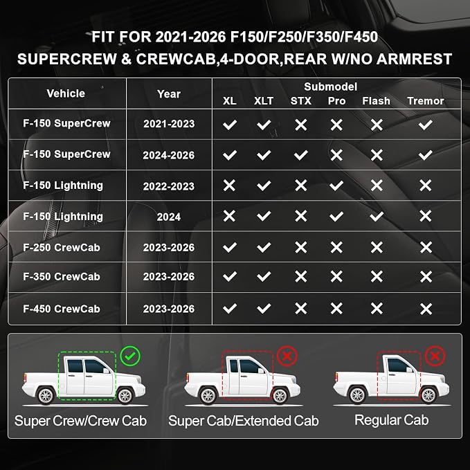 coverdream F150 Seat Covers for 2021-2025 2026 Ford F150 SuperCrew XL,XLT,STX/F150 Lightning(2022-24)/Super Duty(2023-26) XL,XLT,w/No Rear Armrest,Fully Covered,Leather Seat Protector(Full Set,Black)