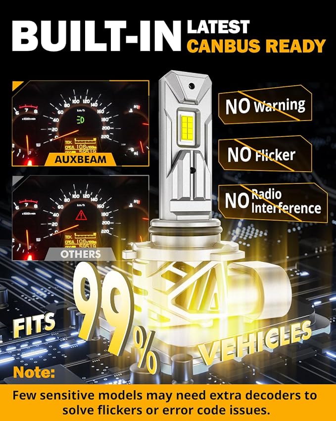Auxbeam 9006 Fog Light, 20000LM White, 9006 Offroad Light or Fog Light