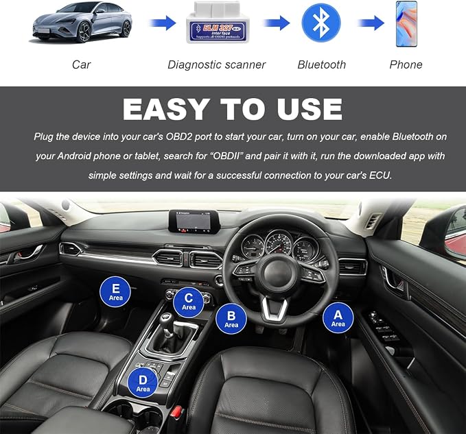 KVAEY 2 PCS OBDII Car Auto Diagnostic Scanner, ELM327 Automotive Bluetooth Scan Tool and Code Reader, Professional Car Bluetooth Engine Fault Code Reader, Universal Car Accessories (White & Blue)