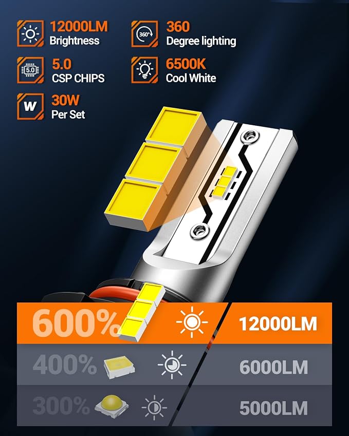 SEALIGHT 9006/HB4 Fog Light Bulbs or DRL, 12000LM 9006 Hb4 Fog Lamp Bulbs 6500K White Fog Lights or Daytime Running Light 1:1 Size Plug ang Play, Non-polarity, Interior Lighting, Pack of 2