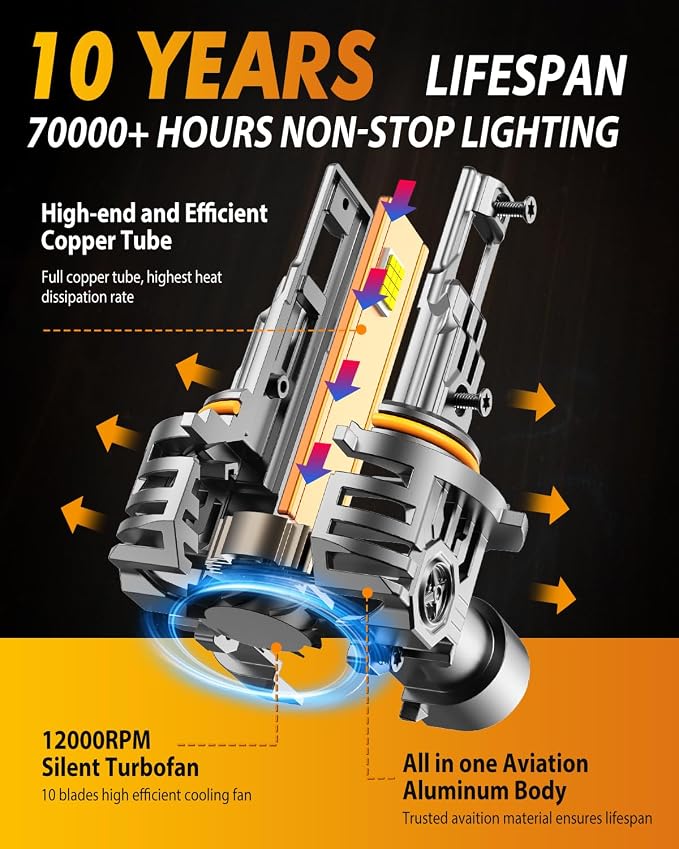 FORENNER HB3/9005 Headlight Bulb, 100,000LM 24 LED Chips Super Bright 6500K, 10 Years Service Life with Cooling Fan, 1:1 Size 9005 Halogen, CANbus-Ready Plug N Play, lP68 Waterproof, Pack of 2