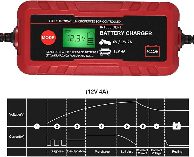 4A Smart Car Battery Charger, 6V 12V Automotive Charger Maintainer Fully Automatic 8-Stages Trickle Charger for Automotive Motorcycle Car Battery, Portable 4A Smart Car Battery Charger 6V 12V