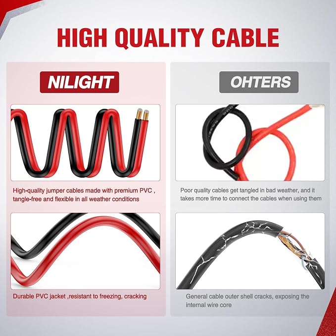 Nilight Jumper Cables for Car Battery 4 Gauge 25 FT Booster Cable Heavy Duty 600 A CCA with Carrying Bag Jump Start Emergency Kit Pickup Truck RV Vans SUV