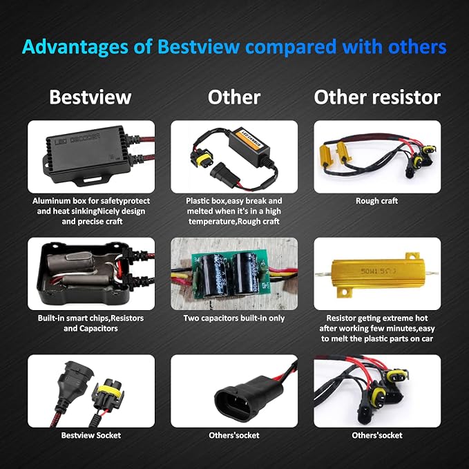 2PCS H8 H9 H11 LED Light Canbus Decoder: Anti Flicker Harness, Resistor Decoders Error Free, LED Warning Canceller Resistor Adapter, H8 Canbus Decoder Upgrade with Waterproof Rubber Ring