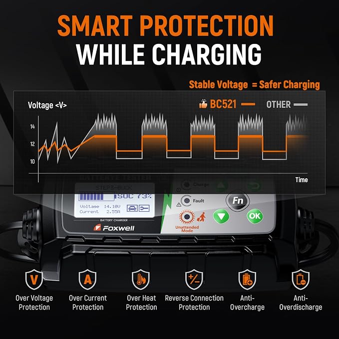 FOXWELL BC521 2-in-1 Battery Charger & Tester, 12V 5A, Test Before Charging | Test Car Battery Health, Cranking and Alternator Output, Then Use 8-Stage Charging, Pulse Repair Or Battery Maintenance