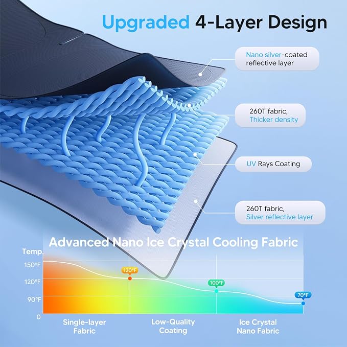 KUST Windshield Sun Shade for 2016-2020 Kia Sorento Accessories, Custom Fit Car Front Sunshade Window Sun Visor Protector Foldable Blocks UV Rays Keep Your Car Cooler
