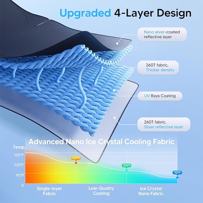 KUST Windshield Sun Shade for 2016 2017 2018 2019 2020 2021 2022 BMW X1 F48 Accessories Custom Fit Sunshade Foldable Window Sun Visor Protector Blocks UV Rays Keep Your Car Cooler