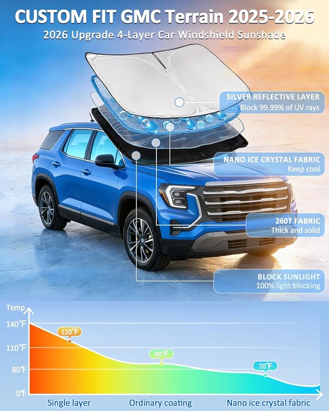 Windshield Sunshade for GMC Terrain 2025-2026 Sun Shade 4 Layers | Upgrade Blocks UV Rays Custom Fit Terrain 240T Car Window Shades Front Windshield Keep Cool Foldable Car Accessories