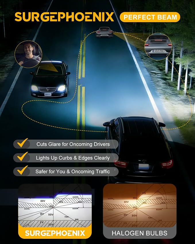 H11/H9/H8/H16 Light Bulb, 50000LM Super Brighter, 1:1 Mini Size,6500K Cool White H11 Off Road Light or Fog Light Bulbs Pack of 2 | 6500K Cool White LED Fog Light Bulbs for Off-Road Use, Pack of 2