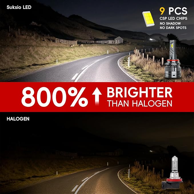 HB3/9005 Headlight Bulb,60000LM 6000K Output Canbus Ready, LED9005 Bulbs For Powersports IP68 Waterproof, 1: 1 Size,Plug & Play，Pack of 2