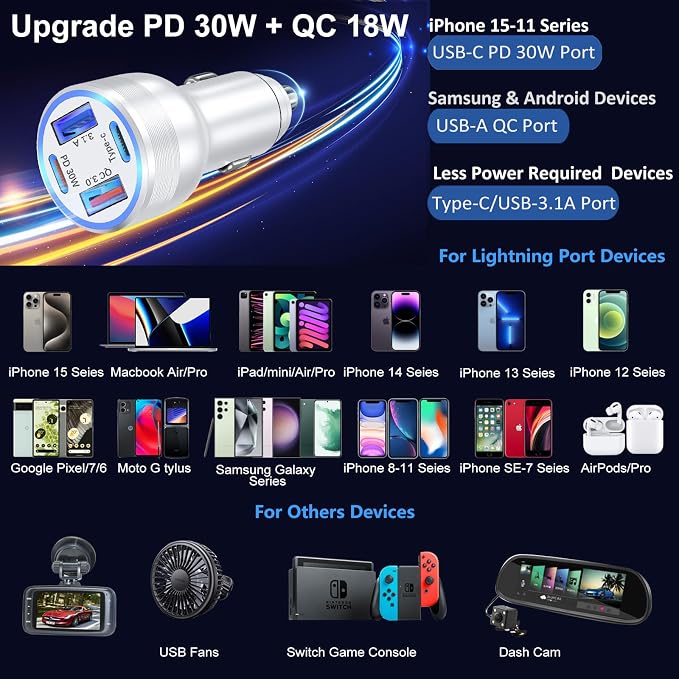 USB C Car Charger, 4 Port 65W Super Fast Charging Cigarette Lighter Adapter | QC/PD 30W Car Phone Charger 12V USB Car Outlet Adapter,for iPhone 17 16 15 14 13 12 iPad Pro,Samsung,Pixel(Silver)