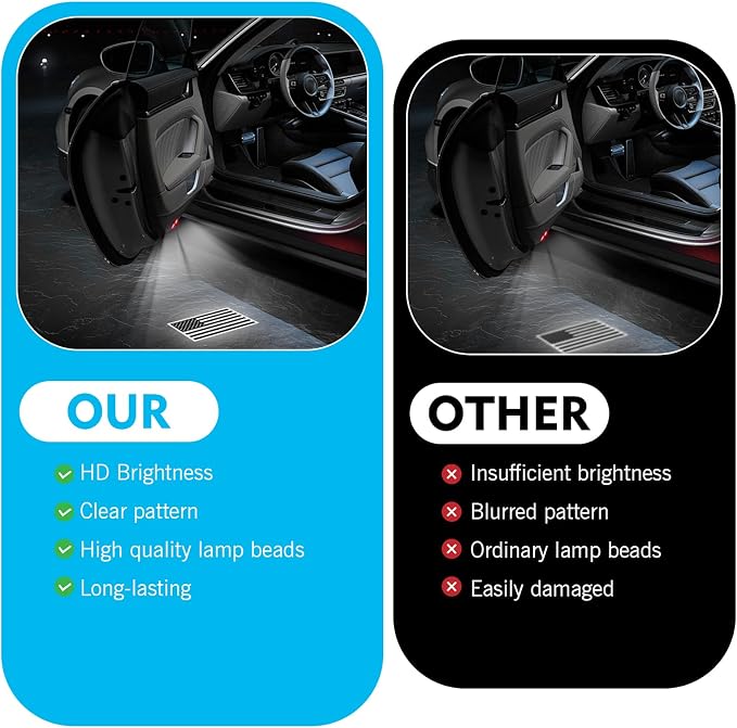 Car Door Lights Logo Projector, Vehicle Auto-sensing HD Projection Device, ABS Carbon Fiber Texture LED Courtesy Lights Decoration, Universal for Most Vehicles (Black)