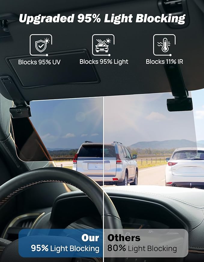 JOYTUTUS Sun Visor Extender for Cars, Polarized Sun Visor Extender Universal Sun Blocker UV400, Adjustable Visor Extension for Car Visor,Double-Clip,Anti Glare Stray Light