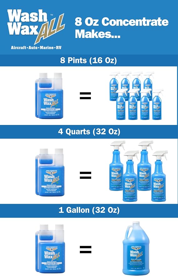 Wet or Waterless Car Wash Wax 8oz Concentrate [Makes 1 Gallon of Wash Wax ALL] Aircraft Quality for Car, RV, Boat, Motorcycle Use Anywhere, Anytime, Home, Apartments, School, Garage, Parking Lots