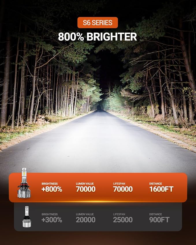 SEALIGHT 9005/HB3 Light Bulbs, 70000LM 800% Super Brighter 6500K Cool White 9005 Fog Bulbs with Fan, Mini Size, Off-Road Lights with Plug N Play, Pack of 2