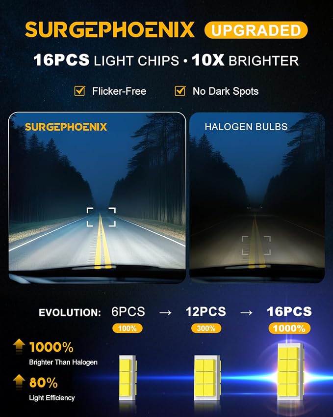 H11/H9/H8 LED Bulbs, 60000LM Super Bright, 1:1 Mini Size | 6500K Cool White LED Fog Light Bulbs for Off-Road Use, Pack of 2