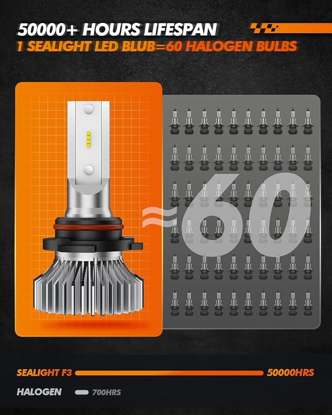 SEALIGHT 9006 Fog Light Bulbs, 400% Brightness 9006 HB4 Fog Lights LED Bulb, 6000K White 9006 Fog Lights for Car, 50,000 HRS Lifespan Replacement Fog Light Bulbs, IP68 Waterproof, Pack of 2
