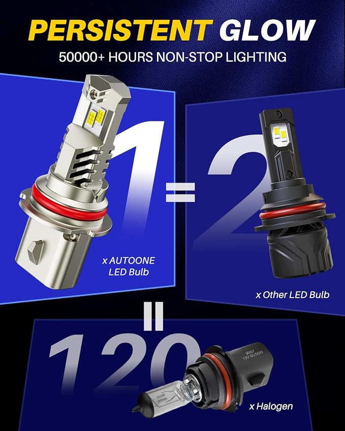AUTOONE 9007 LED Bulb, 800% Brighter, 3 Min Quick Install, 20 Years Lifespan, No Flicker, 99% Compatibility