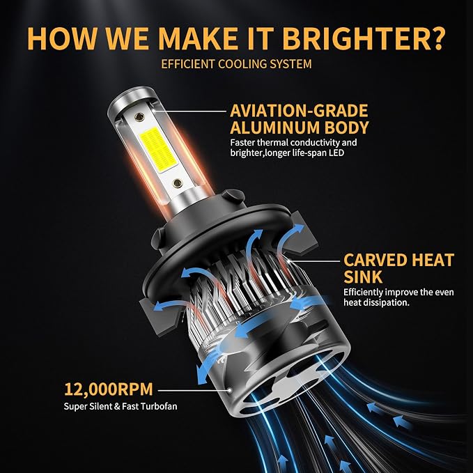 𝖧𝟣𝟥/𝟫𝟢𝟢𝟪 Bulbs 800% Brightness 40000LM 6500K White, Backup Non-Polarity Plug and Play with Fan, IP68 Waterproof Off-Road Lights, Pack of 2