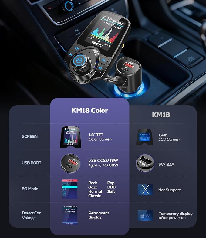 Nulaxy [2026 KM18 Upgraded Version] 1.8" Color Screen 48W Bluetooth 5.4 Car Adapter, Dual Fast Charging Ports [PD 30W & QC3.0 18W] Wireless Radio FM Transmitter, Hands-Free Call, 7 EQ Modes, Black