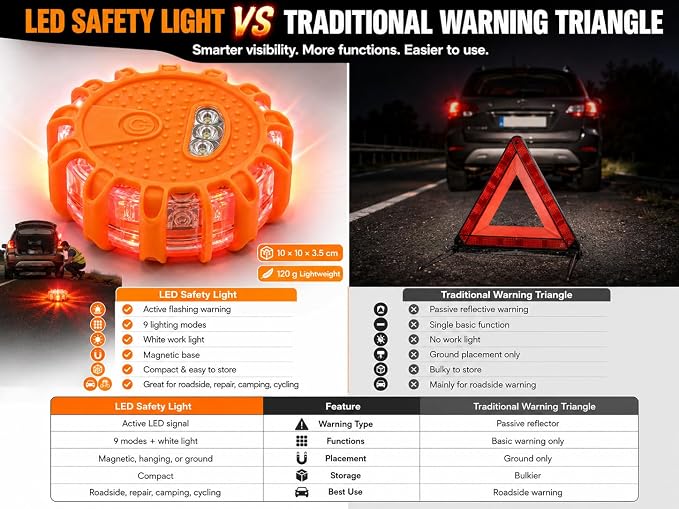 Huyumpxy LED Road Flares Emergency Lights, 9 Flashing Modes Roadside Safety Warning Light with Magnetic Base & Built-in Hook, Battery Powered Safety Beacon for Car, Truck, Motorcycle, Camping, 1 Pack