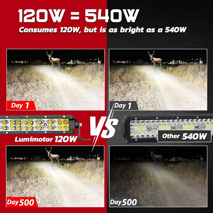 40 Inch Light Bar, Lumimotor 40 Inch Slim LED Light Bar 40000LM Spot Flood Beam Combo Off Road Driving Lights for UTV Truck SUV Pickup Roof