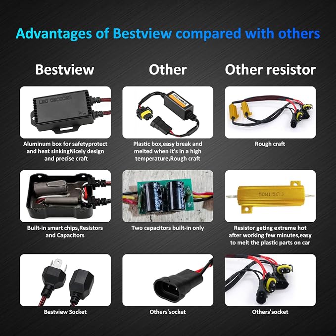 H4 9003 LED Canbus Decoder: 2PCS H4 9003 Anti Flicker Harness/Load Resistor with Waterproof Rubber Ring for Led Headlight Bulb, Canbus Decoders Error Free, LED Warning Canceller Resistor Adapter