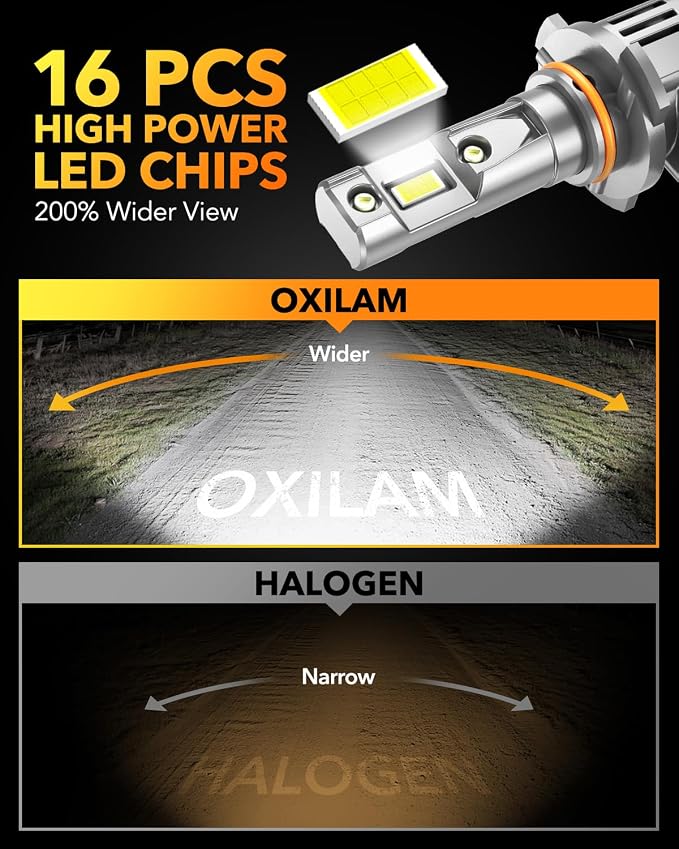 OXILAM 9006 HB4 LED Bulbs, 900% Ultra-Bright, 1:1 Halogen Size, 60,000Hrs Lifespan, IP68, Anti-Flicker Light, Plug & Play, Pack of 2