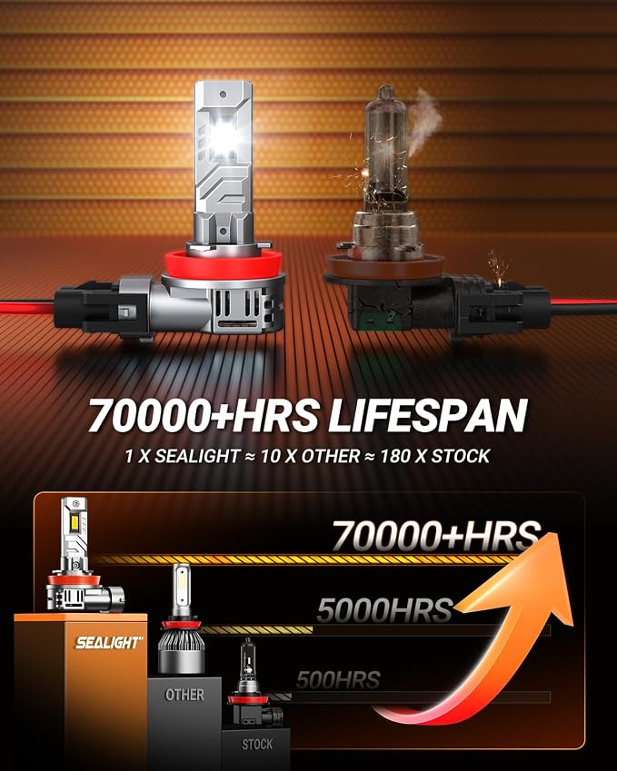 SEALIGHT 9005 H11 Bulbs,40000LM 900% Brightness HB3 H8/H9 Light Bulbs, 6500K Cool White Bulbs with 15000RPM Fan, Plug and Play ATV/UTV, 10-Year Extended Lifespan IP68 Waterproof, Pack of 4