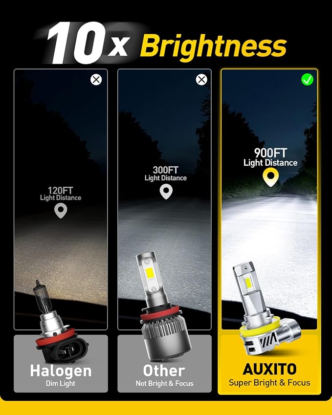 AUXITO H11 H8 H9 Bulbs, 40000LM 1000% Brighter 6500K Cool White Light with Fan, 1:1 Mini Halogen Size, 30 Years Lifespan, CANbus Ready No Flicker, Pack of 2