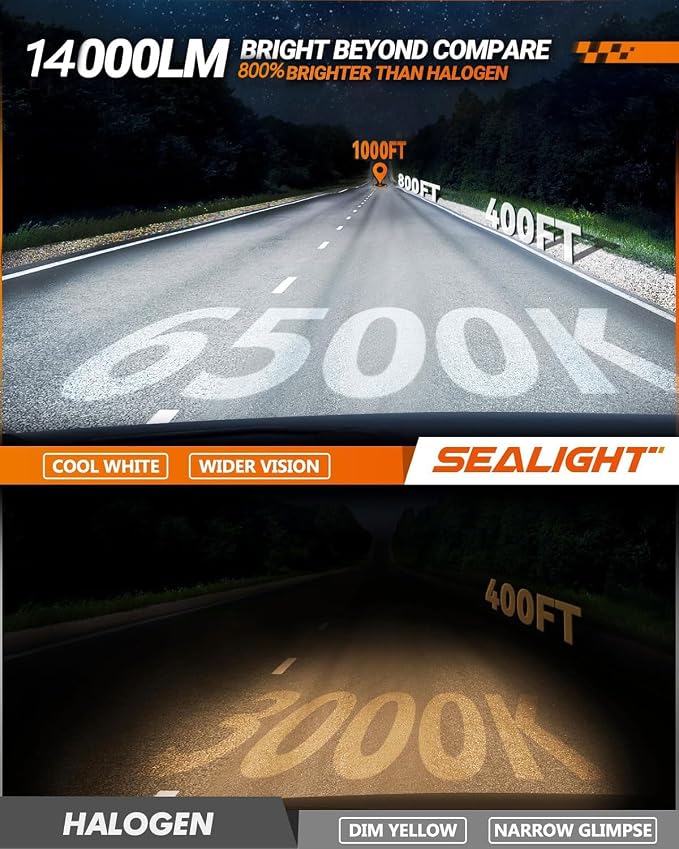 SEALIGHT H11 H16 H8 LED Fog Light Bulbs or DRL, 14000 Lumens 6500K Cool White, 600% Brighterness, CSP LED Chips H8 H11 Fog Lights, Side Marker & Cornering & Combos, Pack of 2