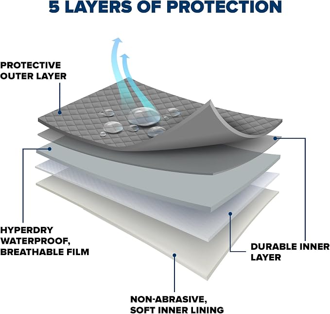 Budge Protector V Car Cover, Premium 5-Layer Waterproof All Weather Dust Proof Protection with Breathable Soft Inner Lining, Fits Cars up to 157 Inches, Gray, Size 1