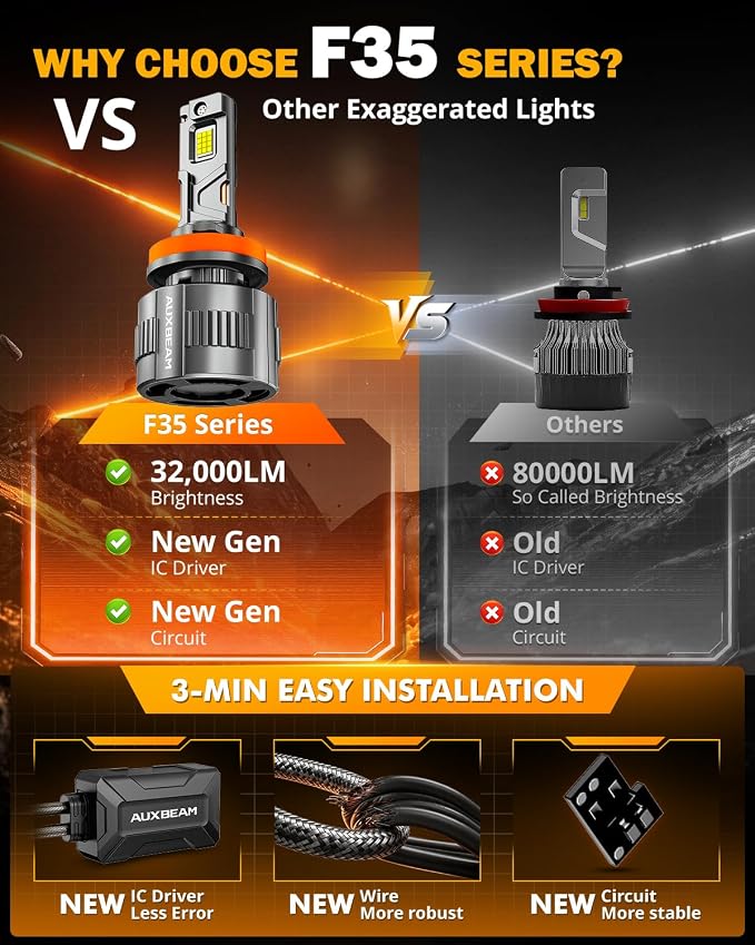 Auxbeam 2026 H11 Fog Light, F35 Series Offroad Lights, 130W 32000LM Powersports Light for Off-Road Use