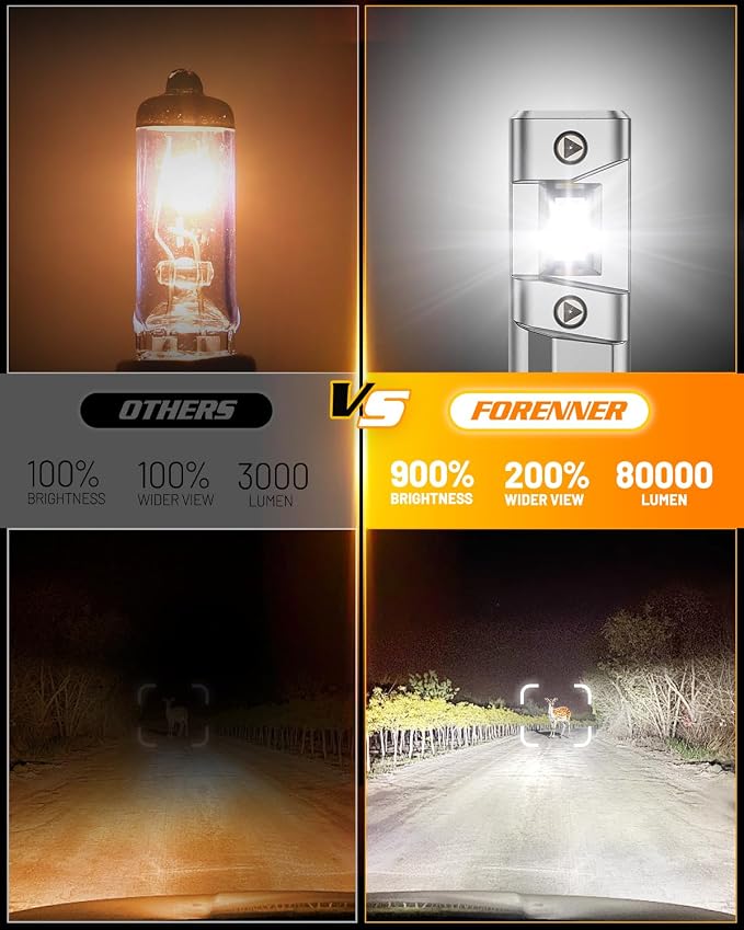 FORENNER H11 9005 Light Bulbs Combo, 1000% Super Brightness, 1:1 Size Easy Installation H11/H9/H8 9005/HB3 Bulbs, 10-Year Life, IP68 Waterproof, Pack of 4
