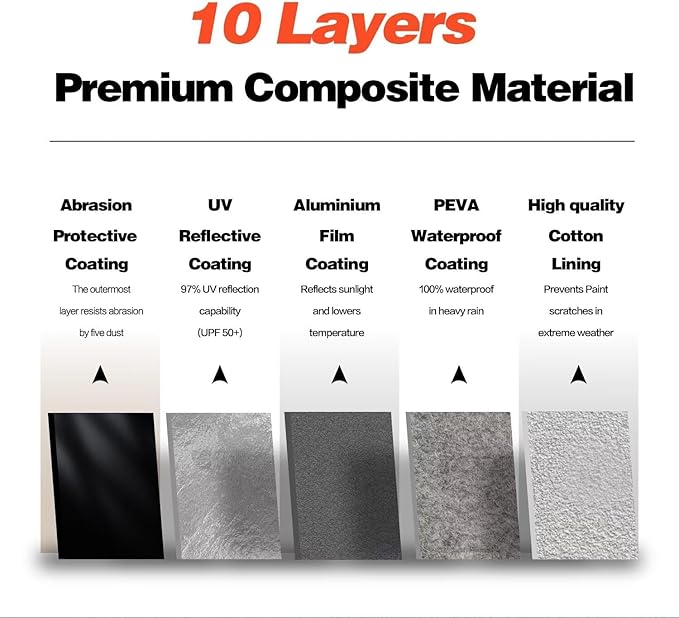 Large SUV Car Cover for Lincoln MKT 2016-2019 100% Waterproof All Weather, Heavy Duty Outdoor Full Exterior Covers Rain Sun Wind UV Protection.