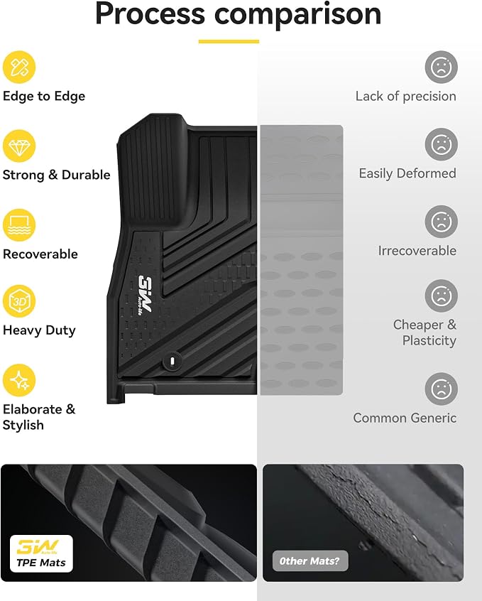 3W Floor Mats for Kia Carnival Hybrid 8 Seats 2025 2026(Not Fit Pure Fuel), Custom Fit All Weather TPE Fit Heavy Duty Floor Liner Accessories, Black