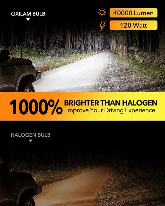 OXILAM H4 9003 HB2 LED Bulbs, 1000% Brighter Hi/Low Beam, 6500K Cool White, Quick Install with Cooling Fan, 70000Hrs, Pack of 2