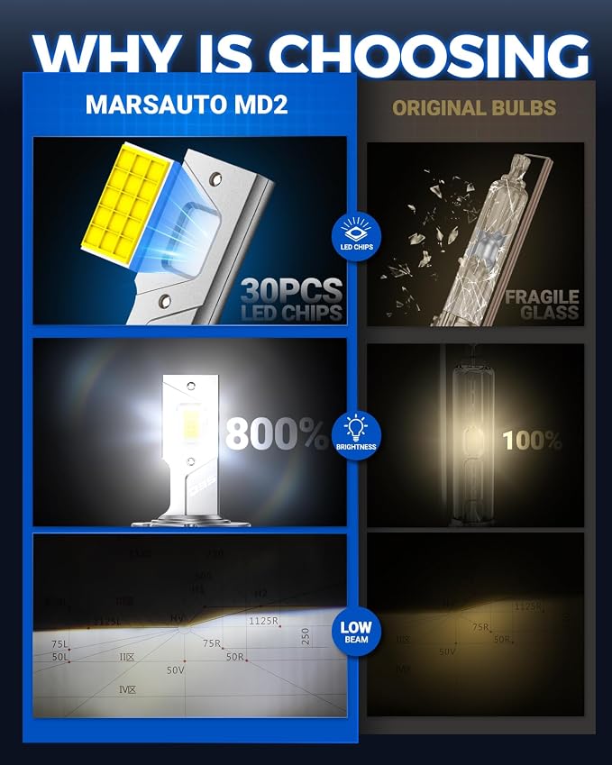 Marsauto D3S D3R HID Bulbs, 800% Brightness, 6000K White for 66340 42403 42302 (42403C1) HID Xenon Bulb, Plug and Play, Pack of 2