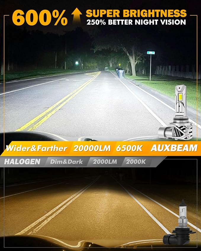 Auxbeam 9006 Fog Light, 20000LM White, 9006 Offroad Light or Fog Light