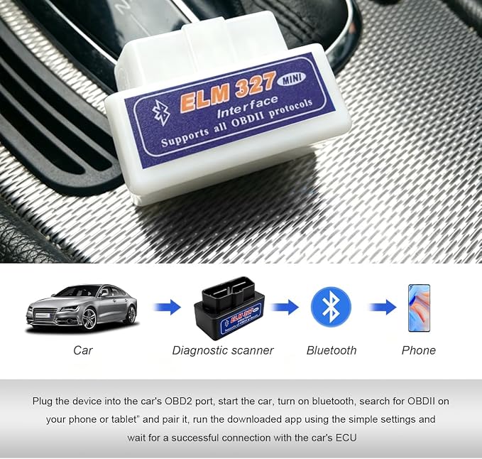 ELM327 OBDII Car Auto Diagnostic Scanner, Professional Mini Bluetooth Scan Tool Engine Fault Code Reader, Wireless Failure Detector Interface Adapter for Most OBD II Vehicles (White)