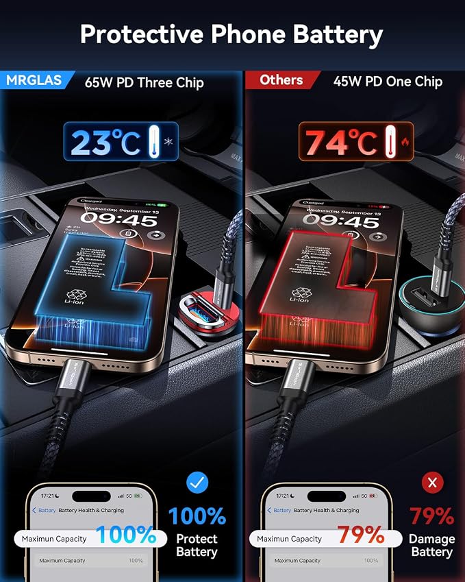 MRGLAS【Upgraded】 125W USB C Car Charger Super Fast Charging for iPhone 17 | [PD65W & QC60W][All Metal] Cigarette Lighter Car Charger,Dual Port for iPhone 16 15 Pro iPad Samsung S25 S24 MacBook-Red