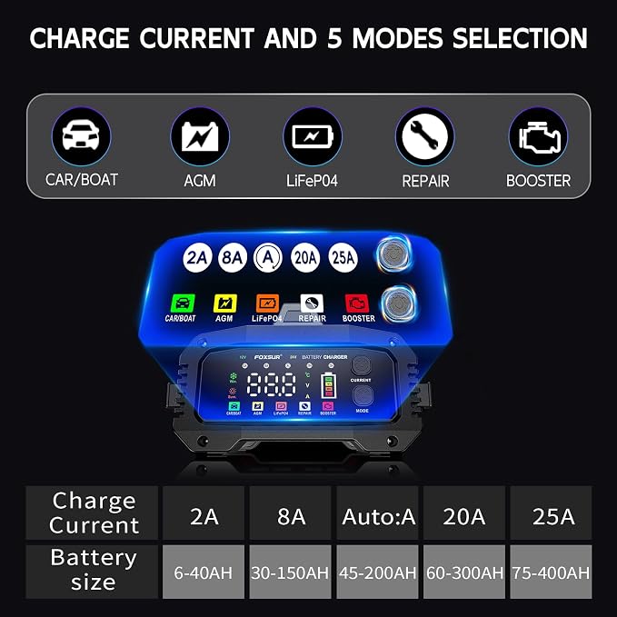 Battery Charger 25A Smart Trickle Charger Maintainer 12V/24V LiFePO4 | Car battery charger Lead Acid Compatible with Temperature Compensation for Car Truck Motorcycle Lawn Mower Boat