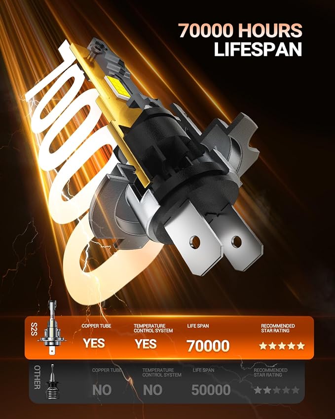 SEALIGHT Η7 Bulbs 50,000LM Brightness With 52W Power, 6500k Eye Protection, Η7 Lights 70000+ Lifespan, Pack of 2