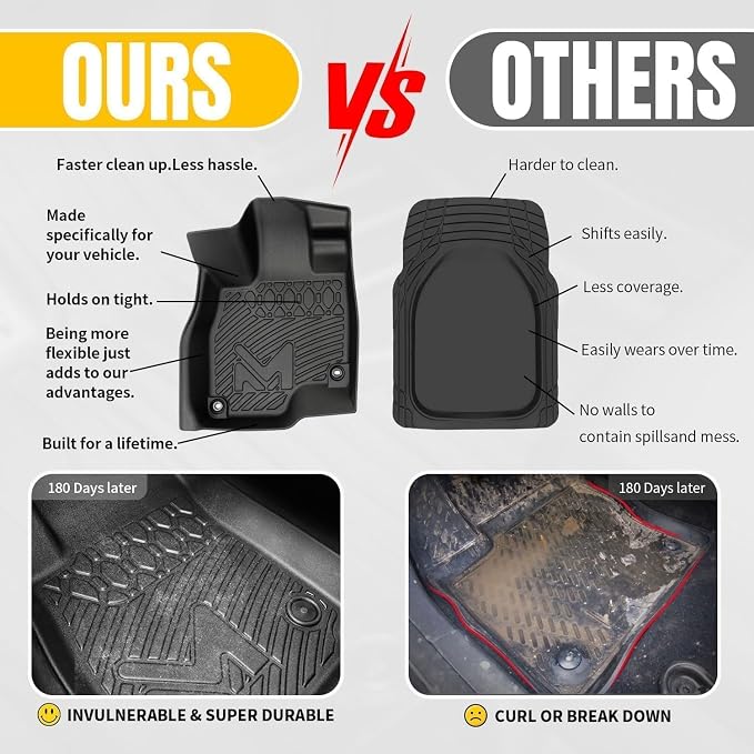 Floor Mats & Cargo Liner Custom for 2017-2026 Jeep Compass New Body Style 2nd Generation, Floor Liners TPE Automotive All Weather Cover Protection Waterproof Black Front & Rear Row Full Set Car Mats
