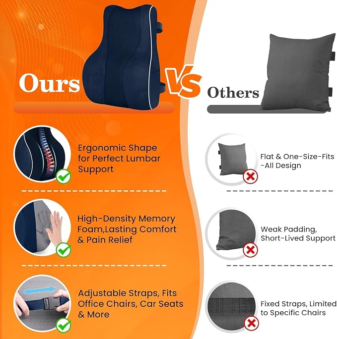 CloudBliss Ergonomic Lumbar Support Pillow Seat Cuhsion - Memory Foam for Lower Back Pain Relief, Adjustable Straps & Mesh Cover for Office, Gaming, Car Seat (Medium, Blue)