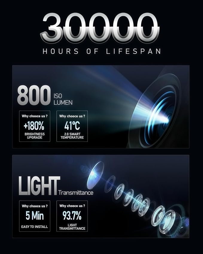 Car Door Lights Logo Projector Puddle Lights Compatible with Range Rover Accessories, No Fade 4K-HD Car Welcome Lights(2 Pack, Dual Plug)