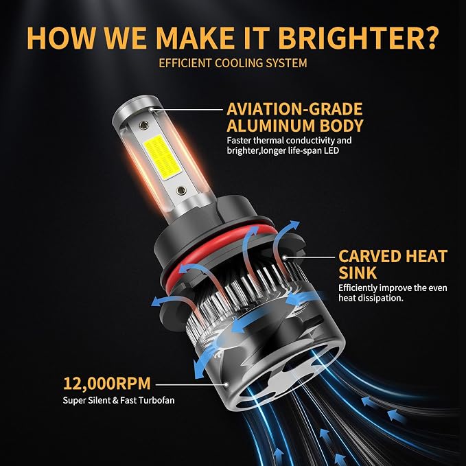 𝟫𝟢𝟢𝟦 6500K White 800% Brightness 40000LM, Non-Polarity Plug and Play with Fan, IP68 Waterproof Off-Road Light Bulbs, Pack of 2