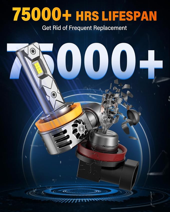 Termitor 2026 Upgraded & Morden H11/H9/H8 LED Bulb, 106000LM 1400% Ultra-Bright Real 1:1 Mini Size H11 H9 H8 Fog Light, 6500K 75000+ Lifespan Quick Install, Headlight Bulb Retainers Pack of 2