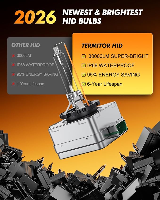 Termitor 2026 D3S HID Bulbs, 6000K Cool White, 800% Ultra-Bright, 6-Year Long Lifespan & Durable Performance, 35W 66340 42403 42302 Xenon Bulb Replacement, Headlight Lenses, Pack of 2